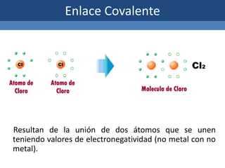 Enlace Covalente
Resultan de la unión de dos átomos que se unen
teniendo valores de electronegatividad (no metal con no
metal).
 