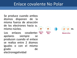 Enlace covalente No Polar
Se produce cuando ambos
átomos disponen de la
misma fuerza de atracción
de los electrones hacia su
mismo núcleo.
Los enlaces covalentes
apolares siempre se
producen cuando el enlace
se realiza entre 2 átomos
iguales o con el mismo
grado de
electronegatividad
 
