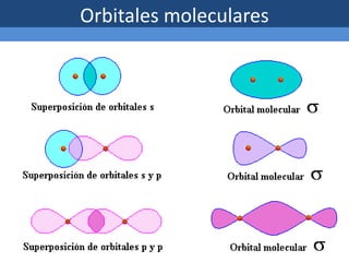 Orbitales moleculares
 