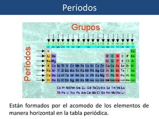 Periodos
Están formados por el acomodo de los elementos de
manera horizontal en la tabla periódica.
 