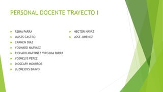 PERSONAL DOCENTE TRAYECTO I
 REINA PARRA
 ULISES CASTRO
 CARMEN DIAZ
 YOSWARD NARVAEZ
 RICHARD MARTINEZ VIRGINIA PARRA
 YOSMELYS PEREZ
 DIOSCARY MONRROE
 LUZMEIDYS BRAVO
 HECTOR NAVAZ
 JOSE JIMENEZ
 