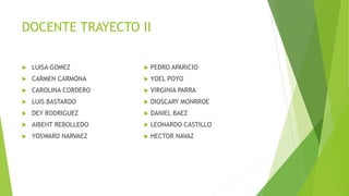 DOCENTE TRAYECTO II
 LUISA GOMEZ
 CARMEN CARMONA
 CAROLINA CORDERO
 LUIS BASTARDO
 DEY RODRIGUEZ
 AIBEHT REBOLLEDO
 YOSWARD NARVAEZ
 PEDRO APARICIO
 YOEL POYO
 VIRGINIA PARRA
 DIOSCARY MONRROE
 DANIEL BAEZ
 LEONARDO CASTILLO
 HECTOR NAVAZ
 