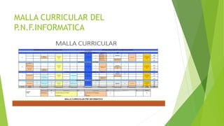 MALLA CURRICULAR DEL
P.N.F.INFORMATICA
 