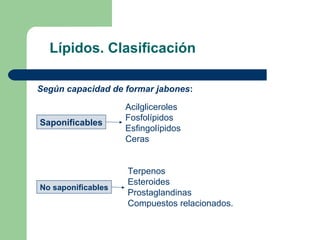 Lípidos. Clasificación

Según capacidad de formar jabones:

                    Acilgliceroles
                    Fosfolípidos
Saponificables
                    Esfingolípidos
                    Ceras


                    Terpenos
                    Esteroides
No saponificables
                    Prostaglandinas
                    Compuestos relacionados.
 