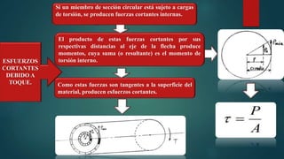 Si un miembro de sección circular está sujeto a cargas
de torsión, se producen fuerzas cortantes internas.
El producto de estas fuerzas cortantes por sus
respectivas distancias al eje de la flecha produce
momentos, cuya suma (o resultante) es el momento de
torsión interno.
Como estas fuerzas son tangentes a la superficie del
material, producen esfuerzos cortantes.
ESFUERZOS
CORTANTES
DEBIDO A
TOQUE.
 
