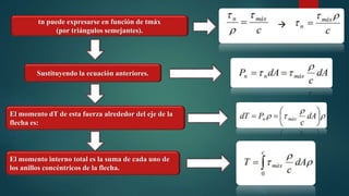tn puede expresarse en función de tmáx
(por triángulos semejantes).
Sustituyendo la ecuación anteriores.
El momento dT de esta fuerza alrededor del eje de la
flecha es:
El momento interno total es la suma de cada uno de
los anillos concéntricos de la flecha.
 