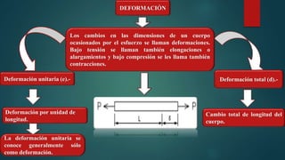 DEFORMACIÓN
Los cambios en las dimensiones de un cuerpo
ocasionados por el esfuerzo se llaman deformaciones.
Bajo tensión se llaman también elongaciones o
alargamientos y bajo compresión se les llama también
contracciones.
Deformación total (d).-Deformación unitaria (e).-
Cambio total de longitud del
cuerpo.
Deformación por unidad de
longitud.
La deformación unitaria se
conoce generalmente sólo
como deformación.
 