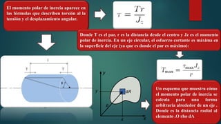 El momento polar de inercia aparece en
las fórmulas que describen torsión al la
tensión y el desplazamiento angular.
Donde T es el par, r es la distancia desde el centro y Jz es el momento
polar de inercia. En un eje circular, el esfuerzo cortante es máxima en
la superficie del eje (ya que es donde el par es máximo):
Un esquema que muestra cómo
el momento polar de inercia se
calcula para una forma
arbitraria alrededor de un eje .
Donde es la distancia radial al
elemento .O rho dA
 
