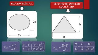 SECCIÓN ELÍPTICA SECCIÓN TRIANGULAR
EQUILÁTERA
 