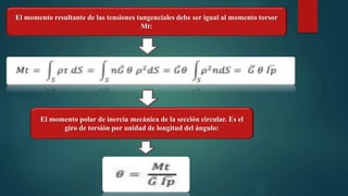 El momento resultante de las tensiones tangenciales debe ser igual al momento torsor
Mt:
El momento polar de inercia mecánica de la sección circular. Es el
giro de torsión por unidad de longitud del ángulo:
 