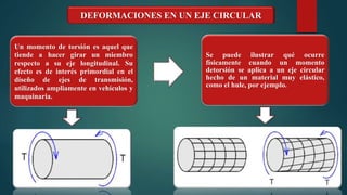 Un momento de torsión es aquel que
tiende a hacer girar un miembro
respecto a su eje longitudinal. Su
efecto es de interés primordial en el
diseño de ejes de transmisión,
utilizados ampliamente en vehículos y
maquinaria.
Se puede ilustrar qué ocurre
físicamente cuando un momento
detorsión se aplica a un eje circular
hecho de un material muy elástico,
como el hule, por ejemplo.
DEFORMACIONES EN UN EJE CIRCULAR
 