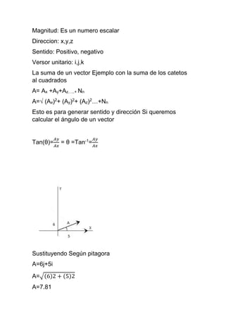 Magnitud: Es un numero escalar
Direccion: x,y,z
Sentido: Positivo, negativo
Versor unitario: i,j,k
La suma de un vector Ejemplo con la suma de los catetos
al cuadrados
A= Ax +Ay+Az…..+ Nn
A=√ (Ax)2
+ (Ay)2
+ (Az)2
…+Nn
Esto es para generar sentido y dirección Si queremos
calcular el ángulo de un vector
Tan(θ)=
𝐴𝑦
𝐴𝑥
= θ =Tan-1
=
𝐴𝑦
𝐴𝑥
Sustituyendo Según pitagora
A=6j+5i
A=√(6)2 + (5)2
A=7.81
 