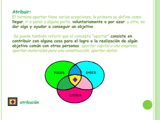 Atribuir:
El termino aportar tiene varias acepciones, la primera se define como:
llegar, ir a parar a alguna parte, voluntariamente o por azar; y otra, es
dar algo y ayudar a conseguir un objetivo.
Se puede también referir que el concepto “aportar” consiste en
contribuir con alguna cosa para el logro o la realización de algún
objetivo común con otras personas: aportar capital a una empresa,
aportar materiales para una construcción, aportar datos.
atribución
 