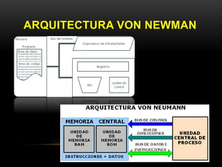 ARQUITECTURA VON NEWMAN 
 