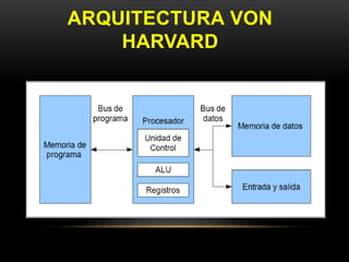 ARQUITECTURA VON 
HARVARD 
 