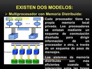 EXISTEN DOS MODELOS: 
 Multiprocesador con Memoria Distribuida: 
(Asimétrico) 
 Cada procesador tiene su 
propia memoria local 
privada. Los procesadores 
se enlazan mediante un 
esquema de conmutación 
diseñado para dirigir 
información de un 
procesador a otro, a través 
de un esquema de paso de 
mensajes. 
Los sistemas de memoria 
distribuida son más 
eficientes cuando la 
interacción entre las tareas 
 