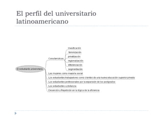 El perfil del universitario
latinoamericano
