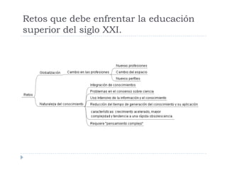 Retos que debe enfrentar la educación
superior del siglo XXI.