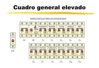 electricidad