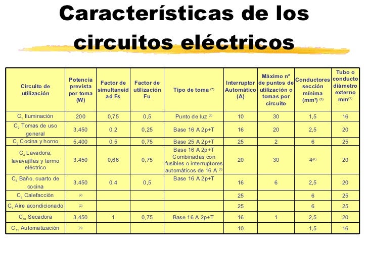 Instalaciones electricas