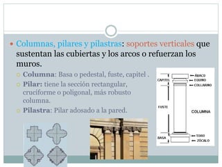  Columnas, pilares y pilastras: soportes verticales que
sustentan las cubiertas y los arcos o refuerzan los
muros.
 Columna: Basa o pedestal, fuste, capitel .
 Pilar: tiene la sección rectangular,
cruciforme o poligonal, más robusto que la
columna.
 Pilastra: Pilar adosado a la pared.
 