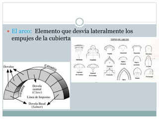  El arco: Elemento que desvía lateralmente los
empujes de la cubierta
 
