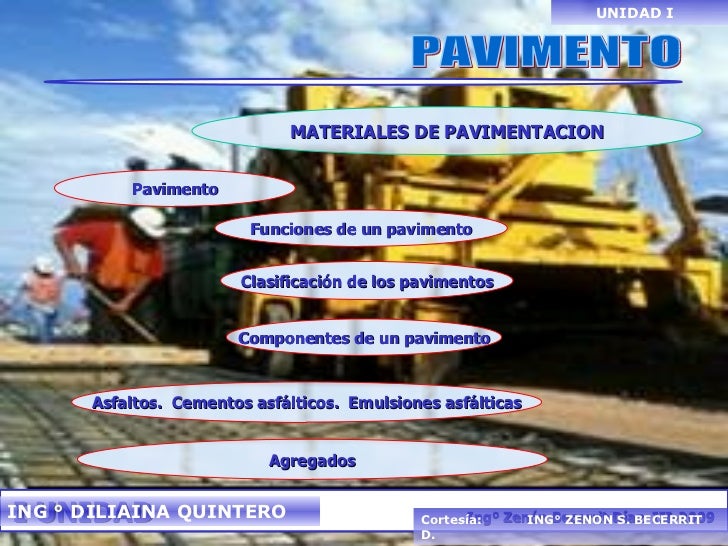 Pavimento Que Es : Unidad i pavimento unefm
