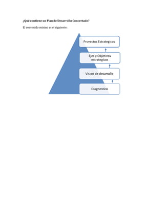 ¿Qué contiene un Plan de Desarrollo Concertado?
El contenido minino es el siguiente:
Proyectos Estrategicos
Ejes y Objetivos
estrategicos
Vision de desarrollo
Diagnostico
 