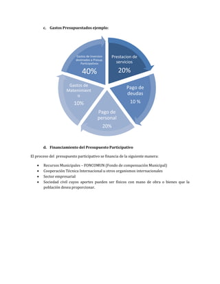 c. Gastos Presupuestados ejemplo:
d. Financiamiento del Presupuesto Participativo
El proceso del presupuesto participativo se financia de la siguiente manera:
• Recursos Municipales – FONCOMUN (Fondo de compensación Municipal)
• Cooperación Técnica Internacional u otros organismos internacionales
• Sector empresarial
• Sociedad civil cuyos aportes pueden ser físicos con mano de obra o bienes que la
población desea proporcionar.
Prestacion de
servicios
20%
Pago de
deudas
10 %
Pago de
personal
20%
Gastos de
Matenimient
o
10%
Gastos de Inversion
destinados a Presup.
Participativos
40%
 