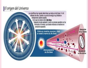 Unidad i, pres 1. historia de la biología, origen de la vida y el ...