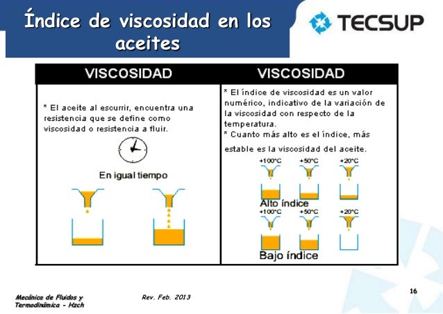 El gasto excesivo de la gasolina de los floreros 2115