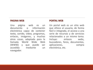 PAGINA WEB
Una página web es un
documento o información
electrónica capaz de contener
texto, sonido, vídeo, programas,
enlaces, imágenes, y muchas
otras cosas, adaptada para la
llamada World Wide Web
(WWW) y que puede ser
accedida mediante un
navegador.
PORTAL WEB
Un portal web es un sitio web
que ofrece al usuario, de forma
fácil e integrada, el acceso a una
serie de recursos y de servicios
relacionados a un mismo tema.
Incluye: enlaces webs,
buscadores, foros, documentos,
aplicaciones, compra
electrónica, etc.
 