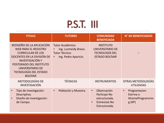 P.S.T. III
TITULO TUTORES COMUNIDAD
BENEFICIADA
N° DE BENEFICIADOS
REDISEÑO DE LA APLICACIÓN
WEB PARA EL REGISTRO
CURRICULAR DE LOS
DOCENTES EN LA DIVISIÓN DE
INVESTIGACIÓN Y
POSTGRADO DEL INSTITUTO
UNIVERSITARIO DE
TECNOLOGÍA DEL ESTADO
BOLÍVAR
Tutor Académico:
• Ing. Luzmeidy Bravo.
Tutor Técnico:
• Ing. Pedro Aparicio.
INSTITUTO
UNIVERSITARIO DE
TECNOLOGÍA DEL
ESTADO BOLÍVAR
--
METODOLOGÍAS DE
INVESTIGACIÓN
TÉCNICAS INSTRUMENTOS OTRAS METODOLOGÍAS
UTILIZADAS
• Tipo de investigación:
Descriptiva.
• Diseño de investigación:
de Campo.
• Población y Muestra. • Observación
Participe No
estructurada.
• Entrevista No
Estructurada.
• Programacion
Extrma o
XtremeProgrammin
g (XP)
 