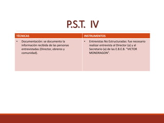 P.S.T. IV
TÉCNICAS INSTRUMENTOS
• Documentación: se documento la
información recibida de las personas
entrevistadas (Director, obreros y
comunidad).
• Entrevistas No Estructuradas: fue necesario
realizar entrevista al Director (a) y al
Secretario (a) de las E.B.E.B. “VICTOR
MONDRAGON”.
 