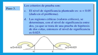 UNIDAD I PRUEBA DE HIPOTESIS ESTADISTICA PARA ADMINISTRADORES II.