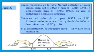 UNIDAD I PRUEBA DE HIPOTESIS ESTADISTICA PARA ADMINISTRADORES II.