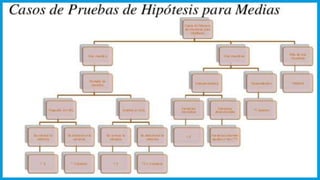 UNIDAD I PRUEBA DE HIPOTESIS ESTADISTICA PARA ADMINISTRADORES II.