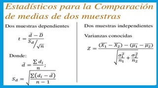 UNIDAD I PRUEBA DE HIPOTESIS ESTADISTICA PARA ADMINISTRADORES II.