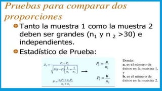UNIDAD I PRUEBA DE HIPOTESIS ESTADISTICA PARA ADMINISTRADORES II.