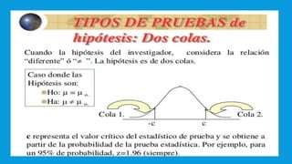 UNIDAD I PRUEBA DE HIPOTESIS ESTADISTICA PARA ADMINISTRADORES II.