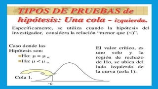UNIDAD I PRUEBA DE HIPOTESIS ESTADISTICA PARA ADMINISTRADORES II.