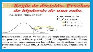 UNIDAD I PRUEBA DE HIPOTESIS ESTADISTICA PARA ADMINISTRADORES II.