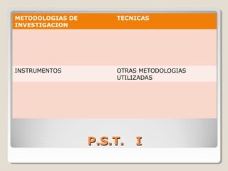 P.S.T. IP.S.T. I
METODOLOGIAS DE
INVESTIGACION
TECNICAS
INSTRUMENTOS OTRAS METODOLOGIAS
UTILIZADAS
 