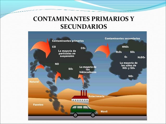 Quimica Ambiental I