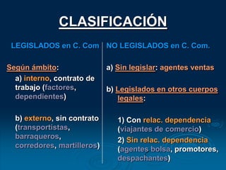 Corresponde tanto al comerciante particular, como a las sociedades. El no matriculado (persona, fábrica o sociedad) no puede rubricar libros.CONTABILIDAD“Método de registración de operacionesque permite, en cualquier momento,determinar situaciones parciales(caja, cliente, proveedor, etc.),o al final de ejercicio,determinar la situación financiera generalde la empresa mediante un balance”