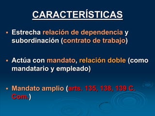 Es una representación gráfica de operaciones de la misma naturaleza