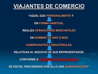FACTORESPERSONA A QUIEN UN COMERCIANTE ENCARGA LA ADMINISTRACIONDE SUS NEGOCIOS O DE UN ESTABLECIMIENTO PARTICULAR