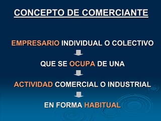CONCEPTO DE COMERCIANTEEMPRESARIO INDIVIDUAL O COLECTIVOQUE SE OCUPA DE UNAACTIVIDAD COMERCIAL O INDUSTRIALEN FORMA HABITUAL