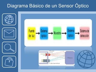 Diagrama Básico de un Sensor Óptico
 