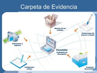 Carpeta de Evidencia
 
